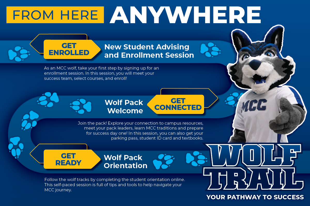 Wolfpack Orientation Wolf Trail pathway to success